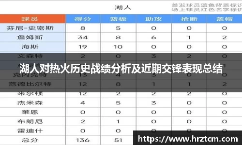 湖人对热火历史战绩分析及近期交锋表现总结